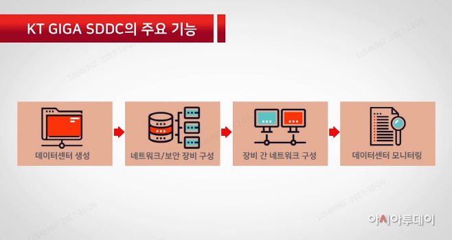 기가SDDC