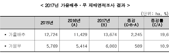 제목 없음