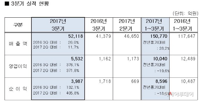 에쓰오일