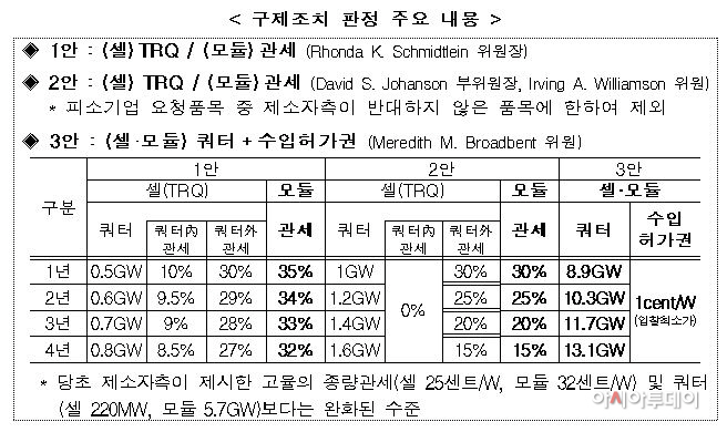 태양광전지