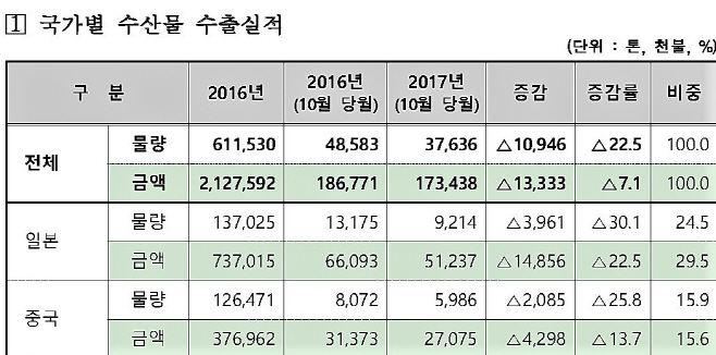 제목 없음