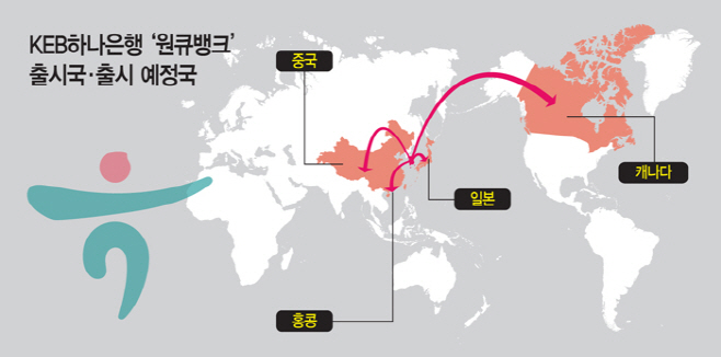 원큐뱅크