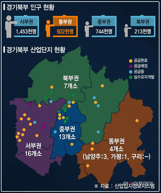 산업단지현황
