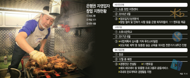 은행권자영업자