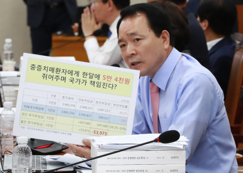 성일종 의원, 치매국가책임제 질의