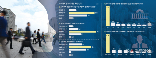 우리사회평화에대한국민의식_01