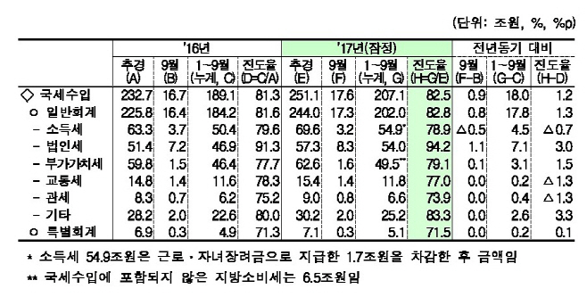 제목 없음