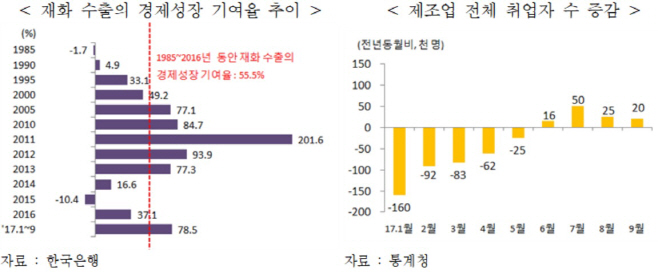 무역협회