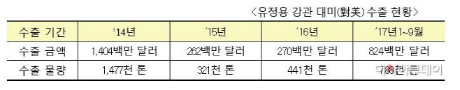 유정용 강관