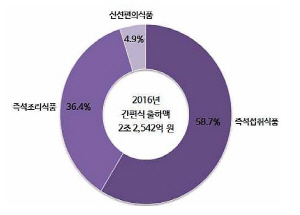 제목 없음