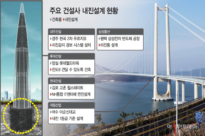 주요-건설사-내진설계-현황