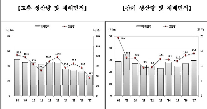 제목 없음