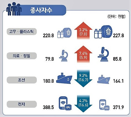 제목 없음