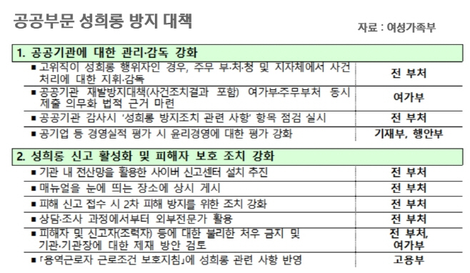 성희롱1