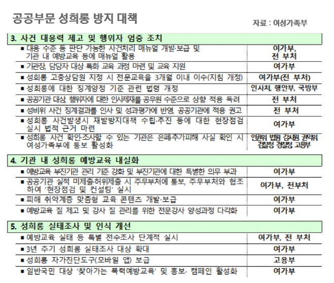 성희롱2