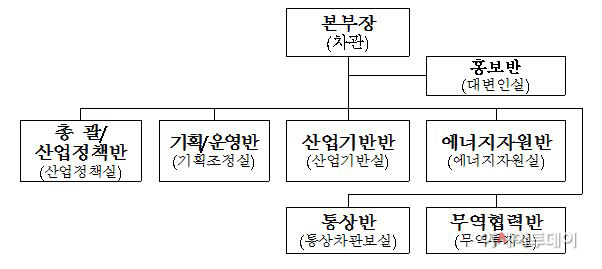 긴급점검반