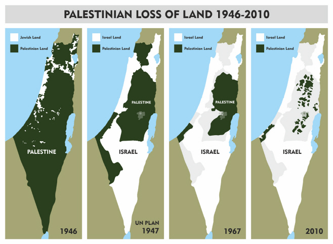 Palestinian-loss-of-land-1946-2010