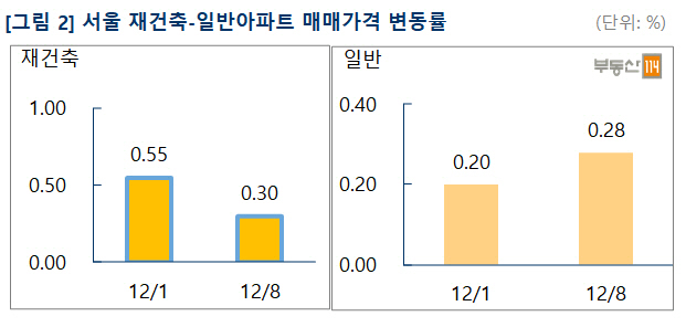 매매