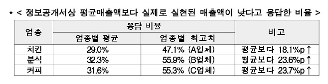 제목 없음