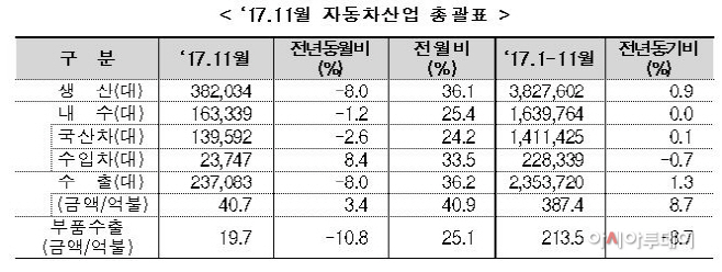 11월