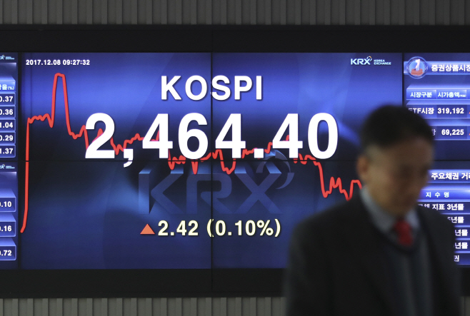 South Korea Financial Markets <YONHAP NO-4347> (AP)