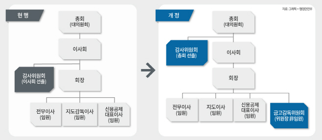 참고1. 지역금융지원과 보도자료 관련 그래픽