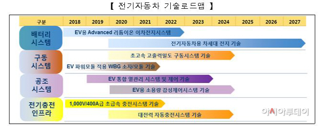 전기차