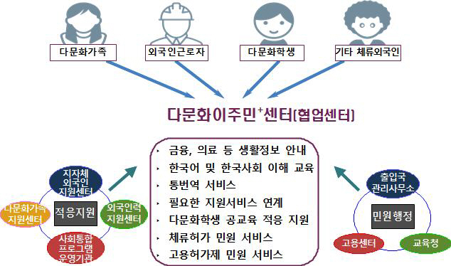 다문화
