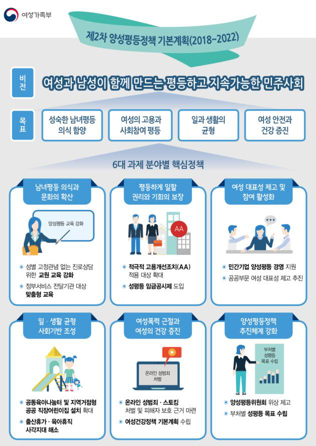 2차양성평등