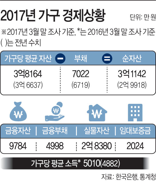 2017년-가구-경제상황