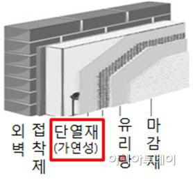 드라이비트