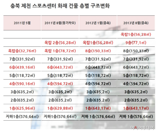 제천 층별 구조