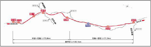 도담~영천구간