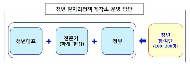 제목 없음