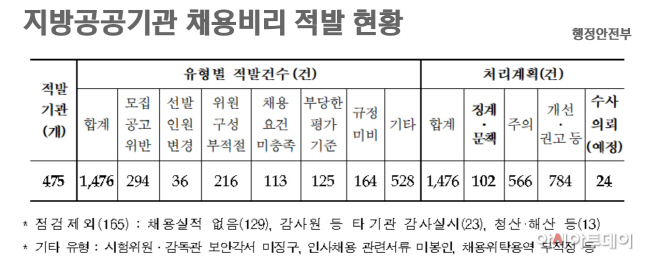 지방공공기관