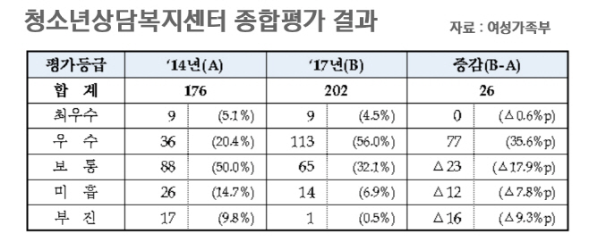 청소년상담