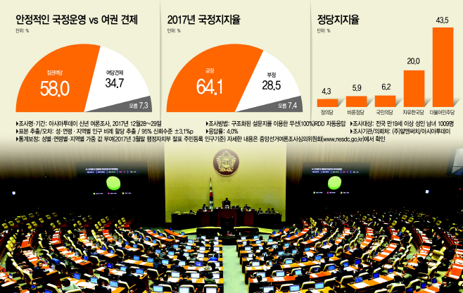 안정적인국정운영.여권견제