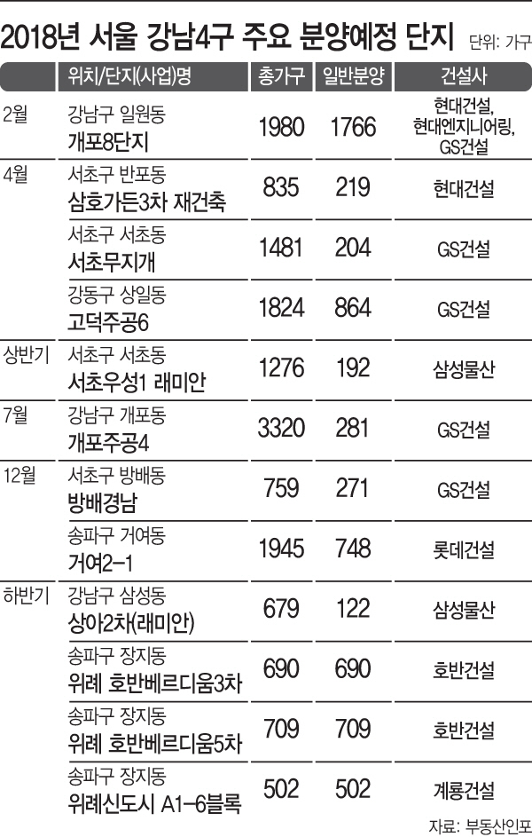 부동산