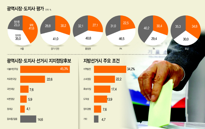 광역시장.도시장평가