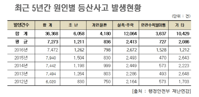 산행1