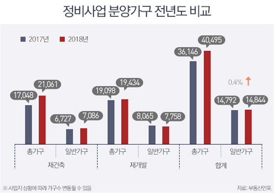 부동산