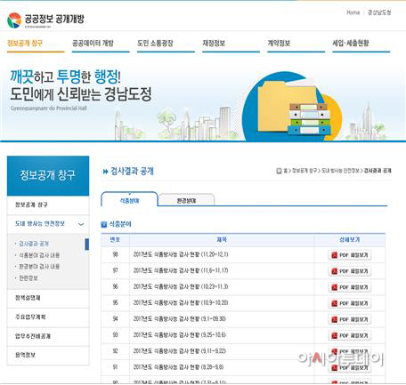 경상