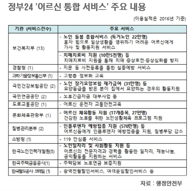 어르신 통합