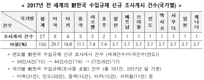 무역협회