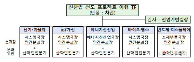 신산업