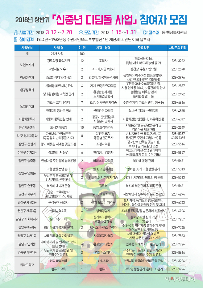 신중년디딤돌 사업 참여 안내문