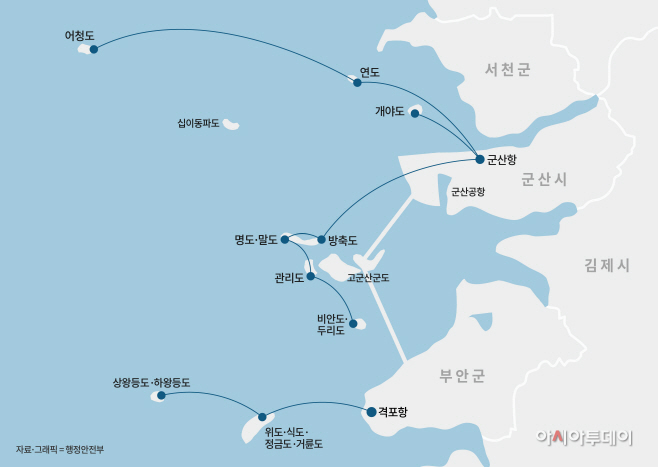 지역발전과 그래픽1
