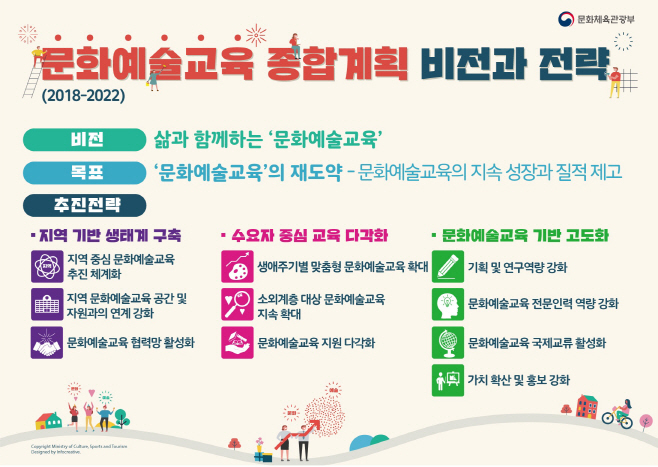 ㅇ