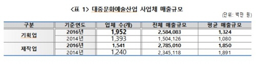 ㅇ