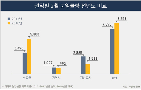 분양
